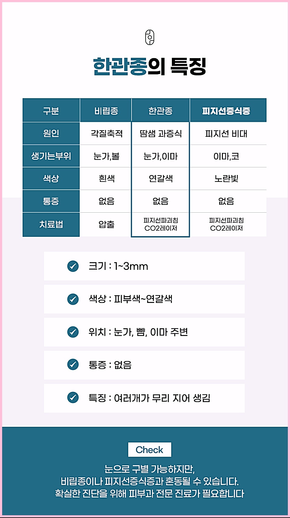 한관종과 비립종, 피지선증식증의 특징을 비교한 표
